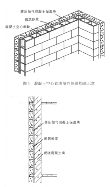 双城蒸压加气混凝土砌块复合保温外墙性能与构造